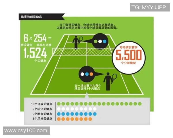 深入分析重庆网球队盯防战术的优势与应用策略