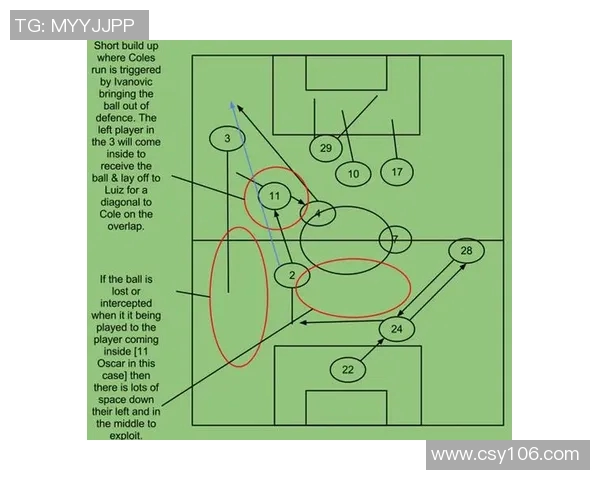武汉足球队快攻策略分析与战术得失探讨