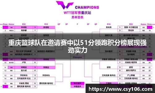 重庆篮球队在邀请赛中以51分领跑积分榜展现强劲实力