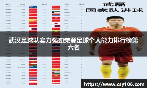武汉足球队实力强劲荣登足球个人能力排行榜第六名